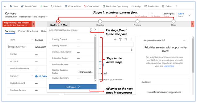 business process flow stages