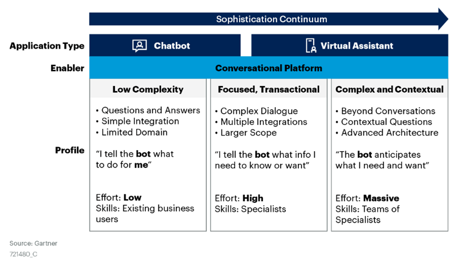 chatbot