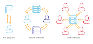 Smarter OTT Ads Through First-Party Audience Data by gizmeon