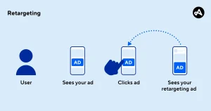 Retargeting for OTT Platforms: A Game-Changer by gzimeon