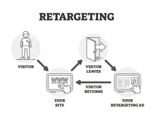 Retargeting for OTT Platforms: A Game-Changer