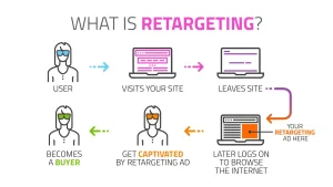 Retargeting for OTT Platforms: A Game-Changer gizmeon gizmott