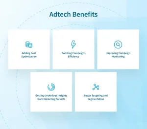 The Future of Small Business Marketing with AI and AdTech