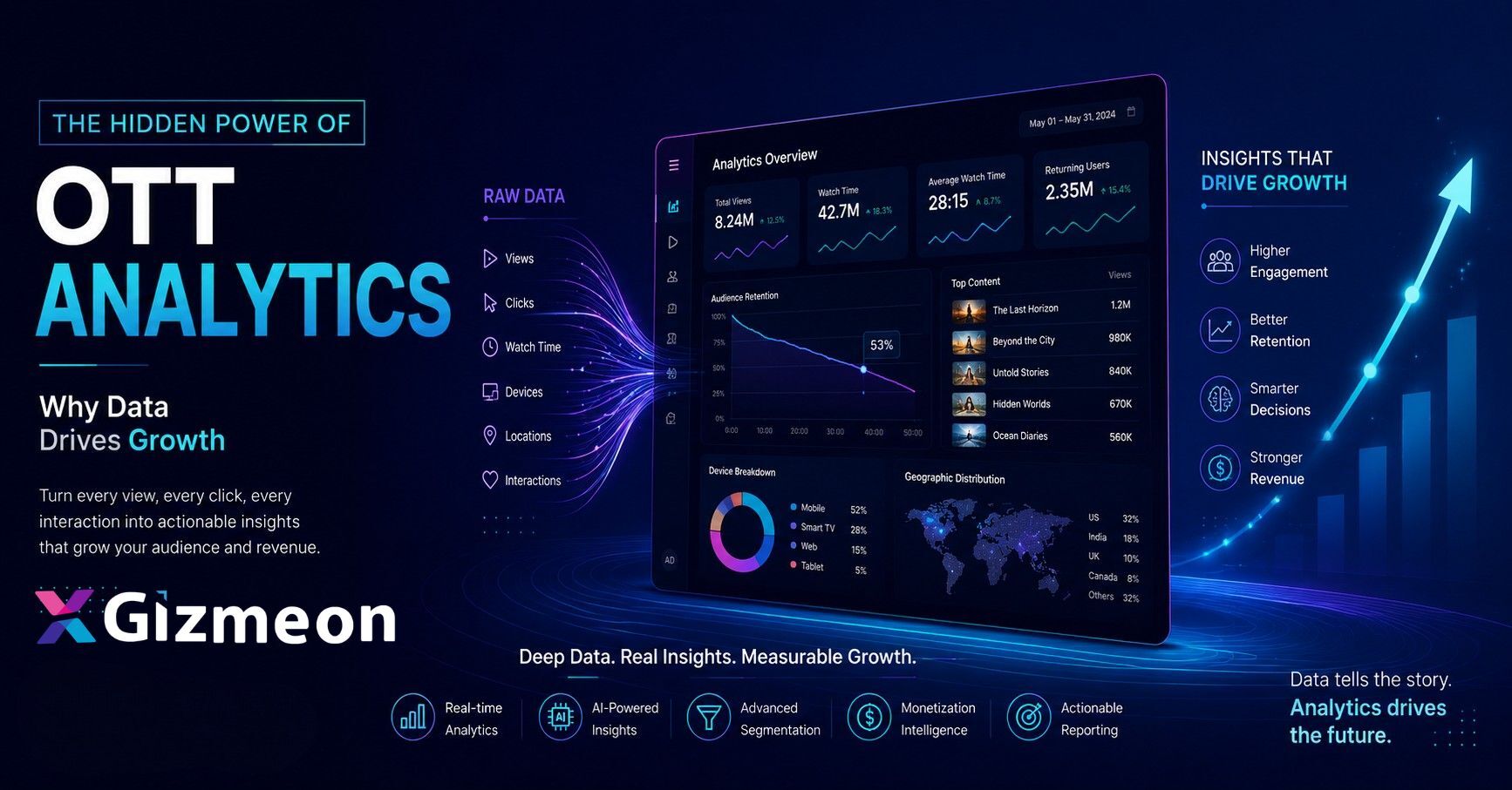 The Hidden Power of OTT Analytics: Why Data Drives Growth in Modern Streaming Platforms