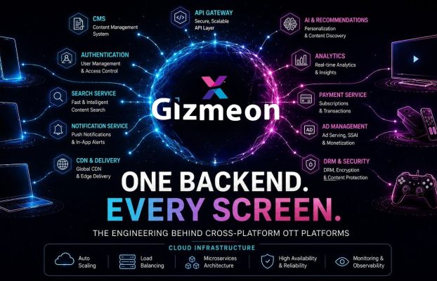 One Backend. Every Screen.  The Engineering Behind Cross-Platform OTT Platforms