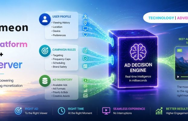 Why Every OTT Platform Needs an Ad Server: The Technology Powering Modern Streaming Monetization