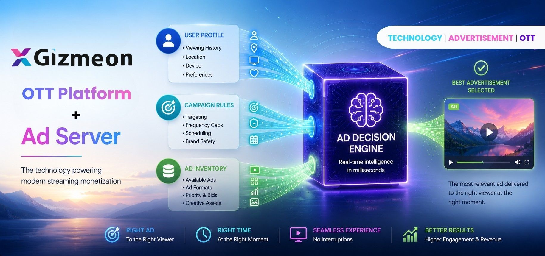 Why Every OTT Platform Needs an Ad Server: The Technology Powering Modern Streaming Monetization