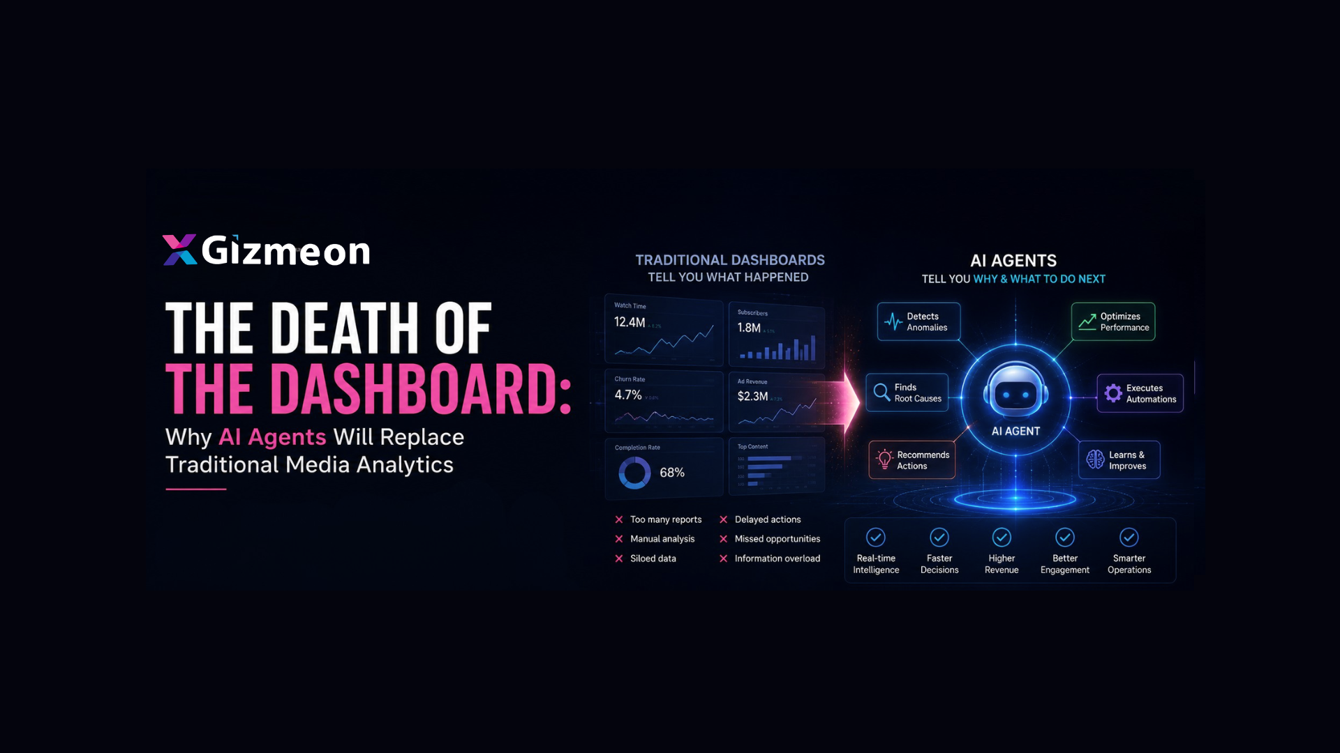 The Death of the Dashboard: Why AI Agents Will Replace Traditional Media Analytics