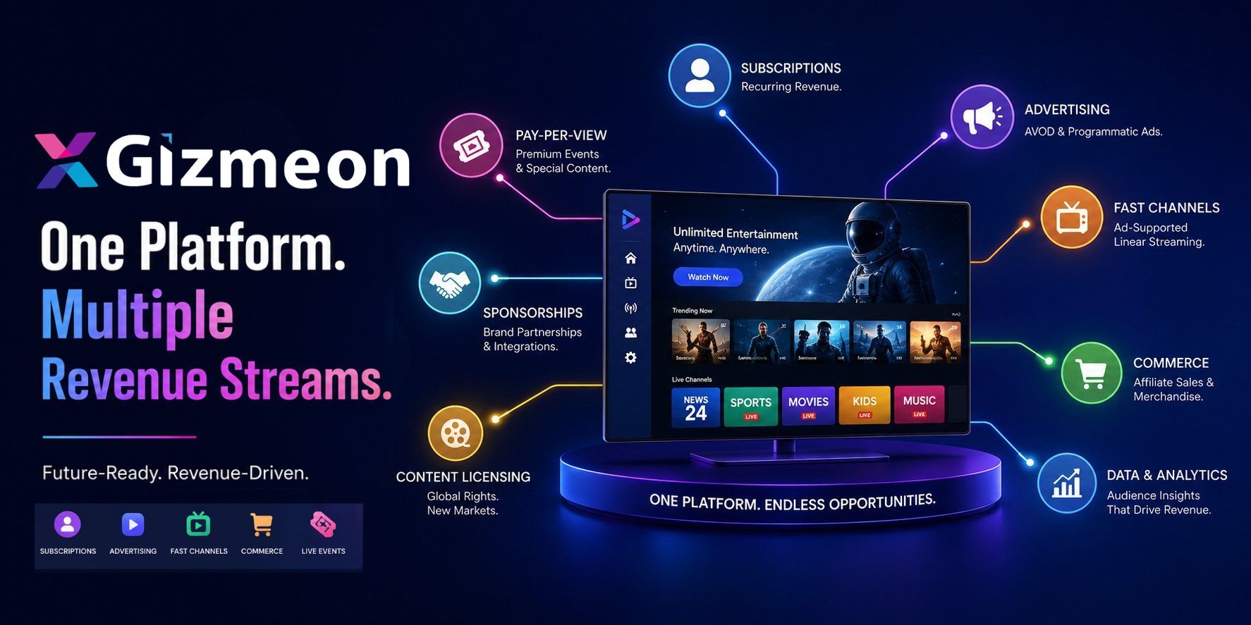Revenue Is the New Content Strategy: Media Companies Need More Than Subscriptions to Grow